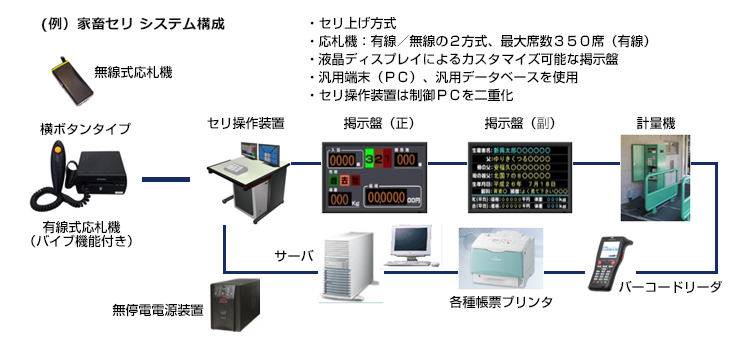 セリシステム